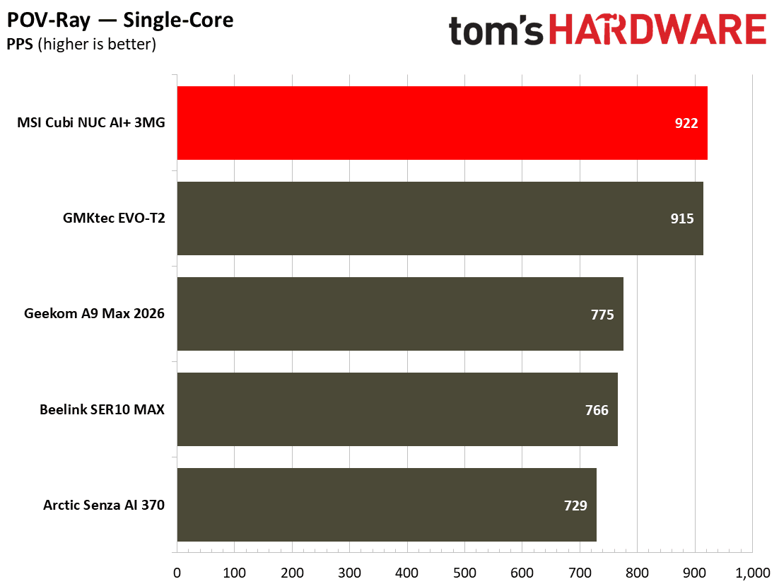 MSI Cubi NUC AI+ 3MG