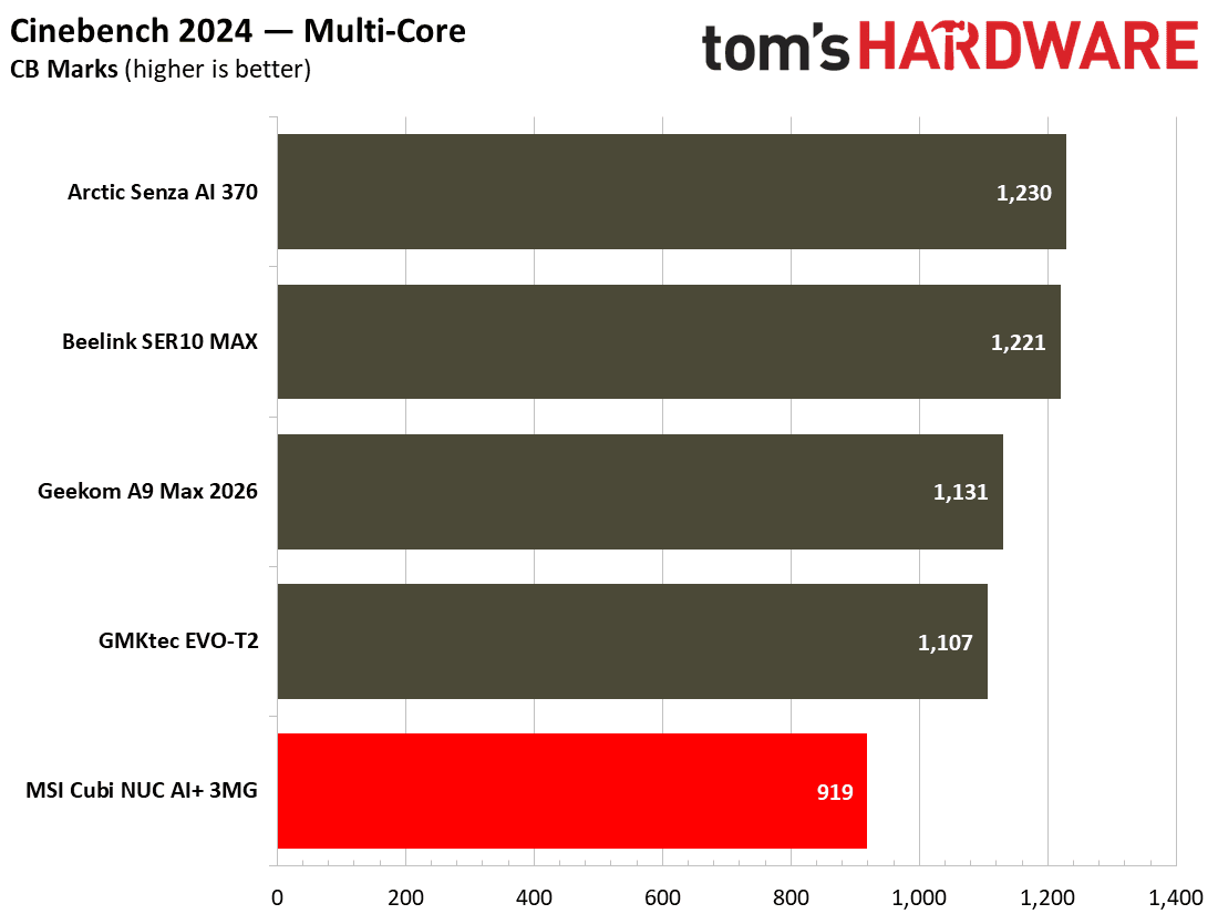 MSI Cubi NUC AI+ 3MG