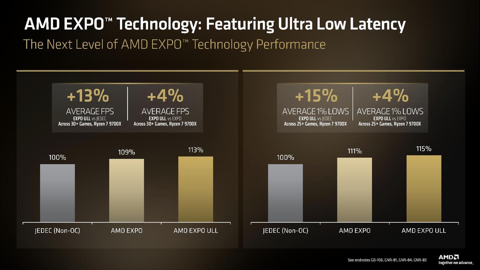 AMD Expo ULL