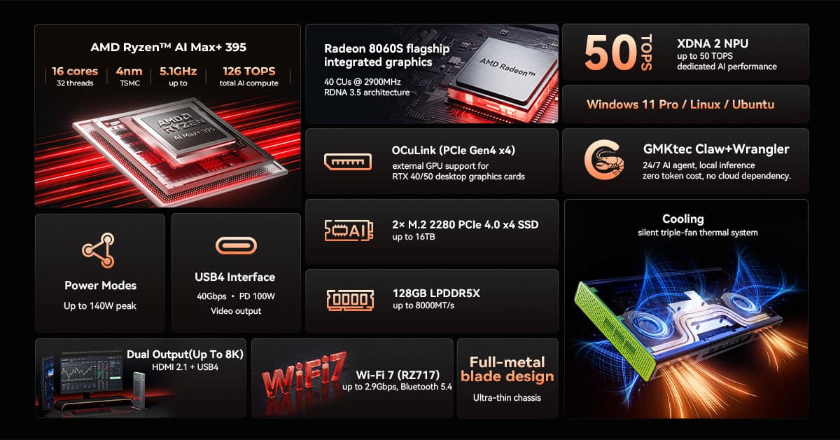 GMKtec EVO-X3 mini PC