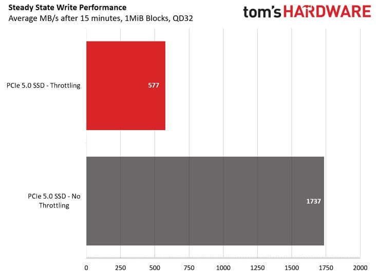Testing motherboard m.2 heatsinks