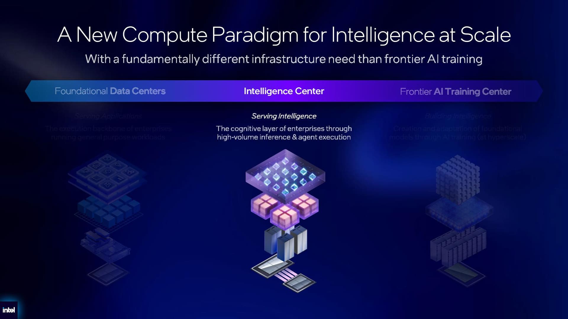 Intel Xeon 6+ details.