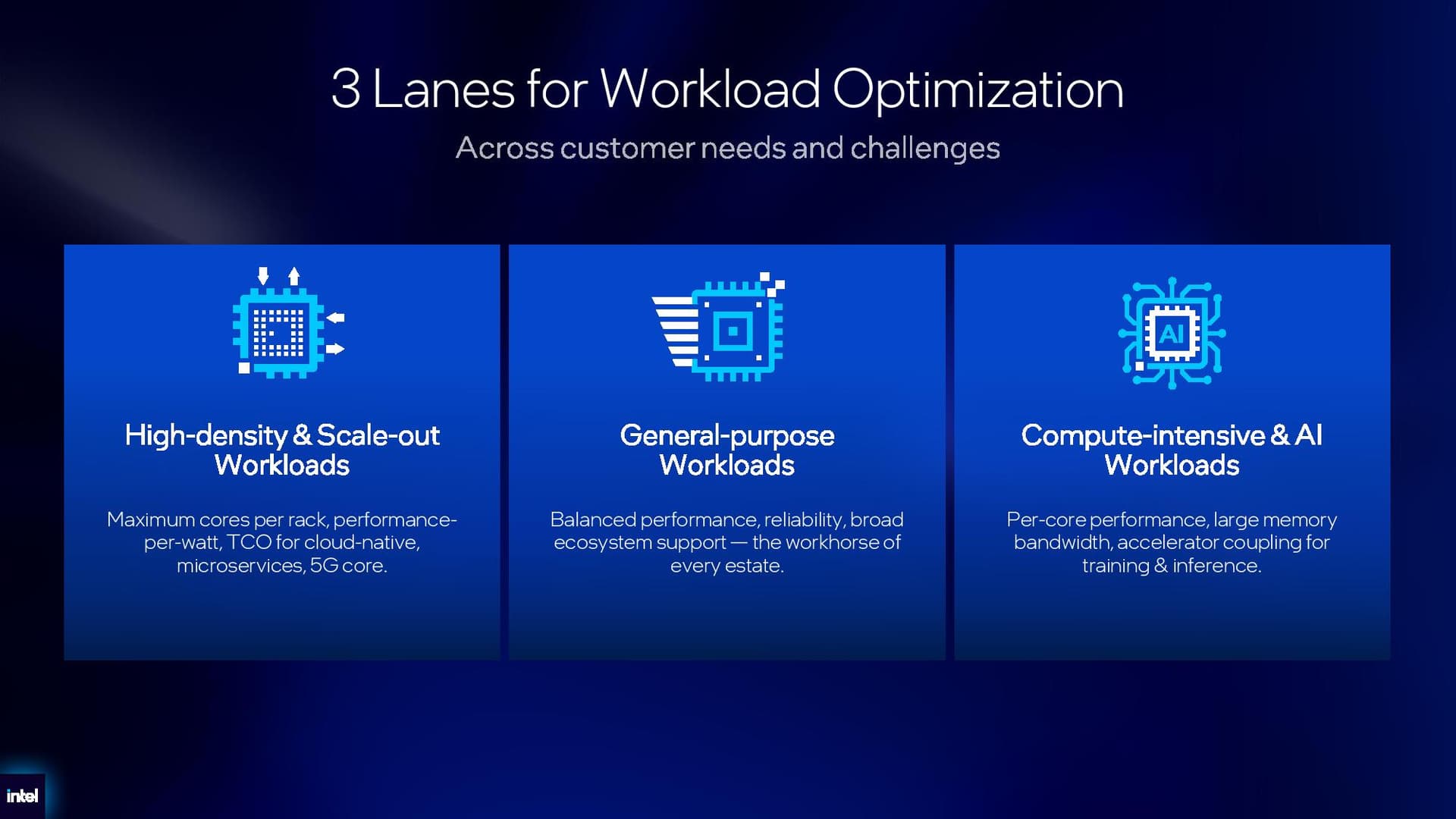Intel Xeon 6+ details.
