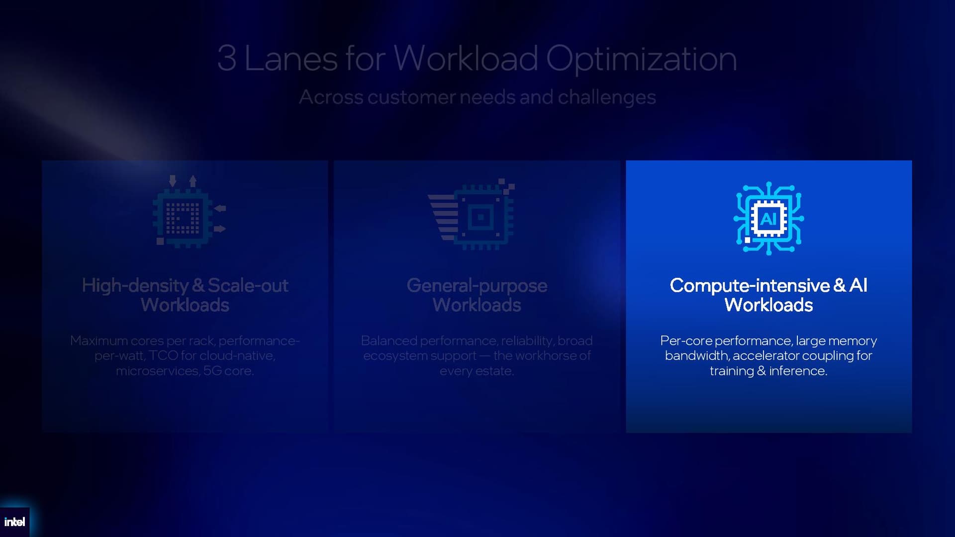 Intel Xeon 6+ details.