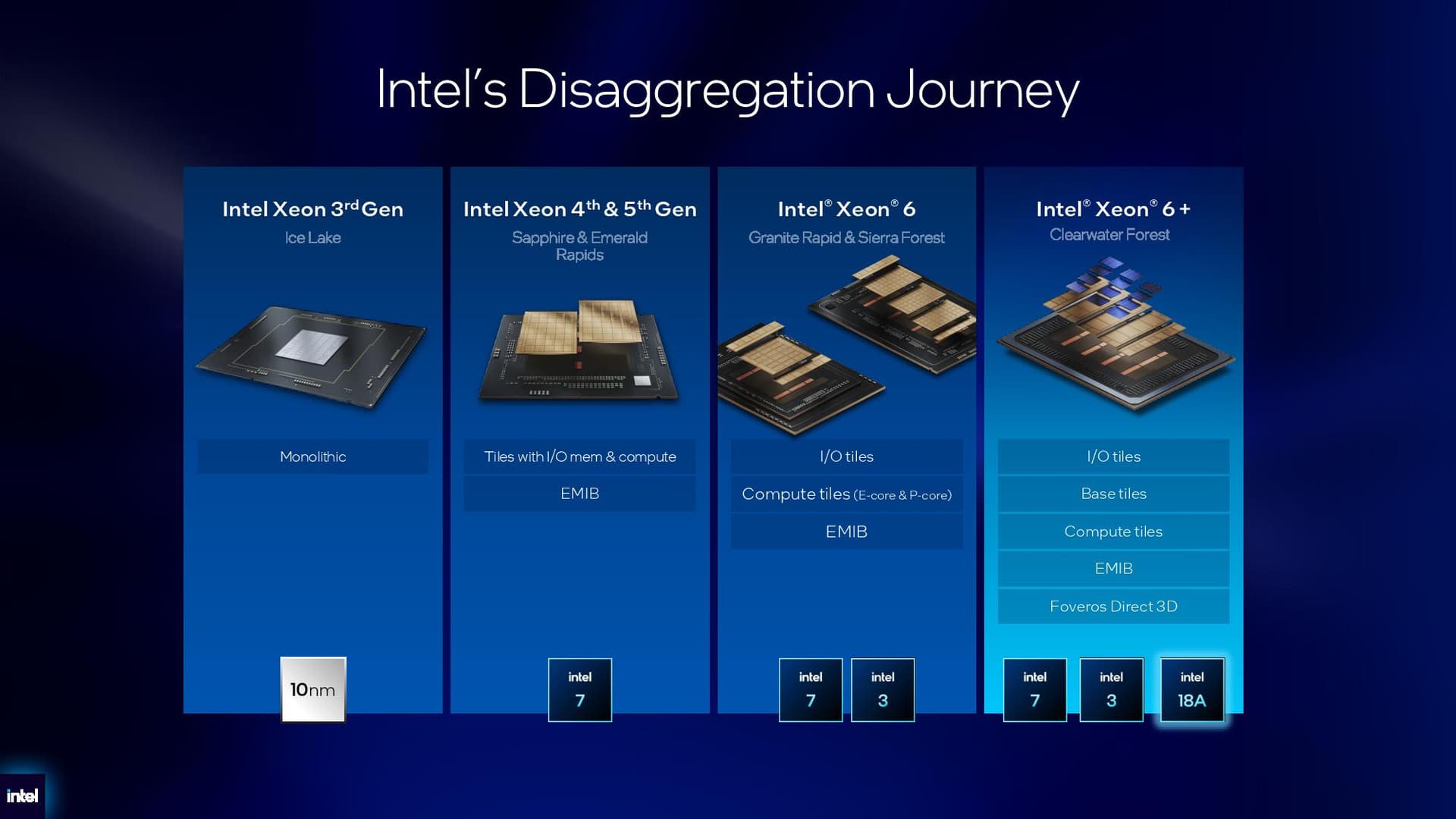 Intel Xeon 6+ details.