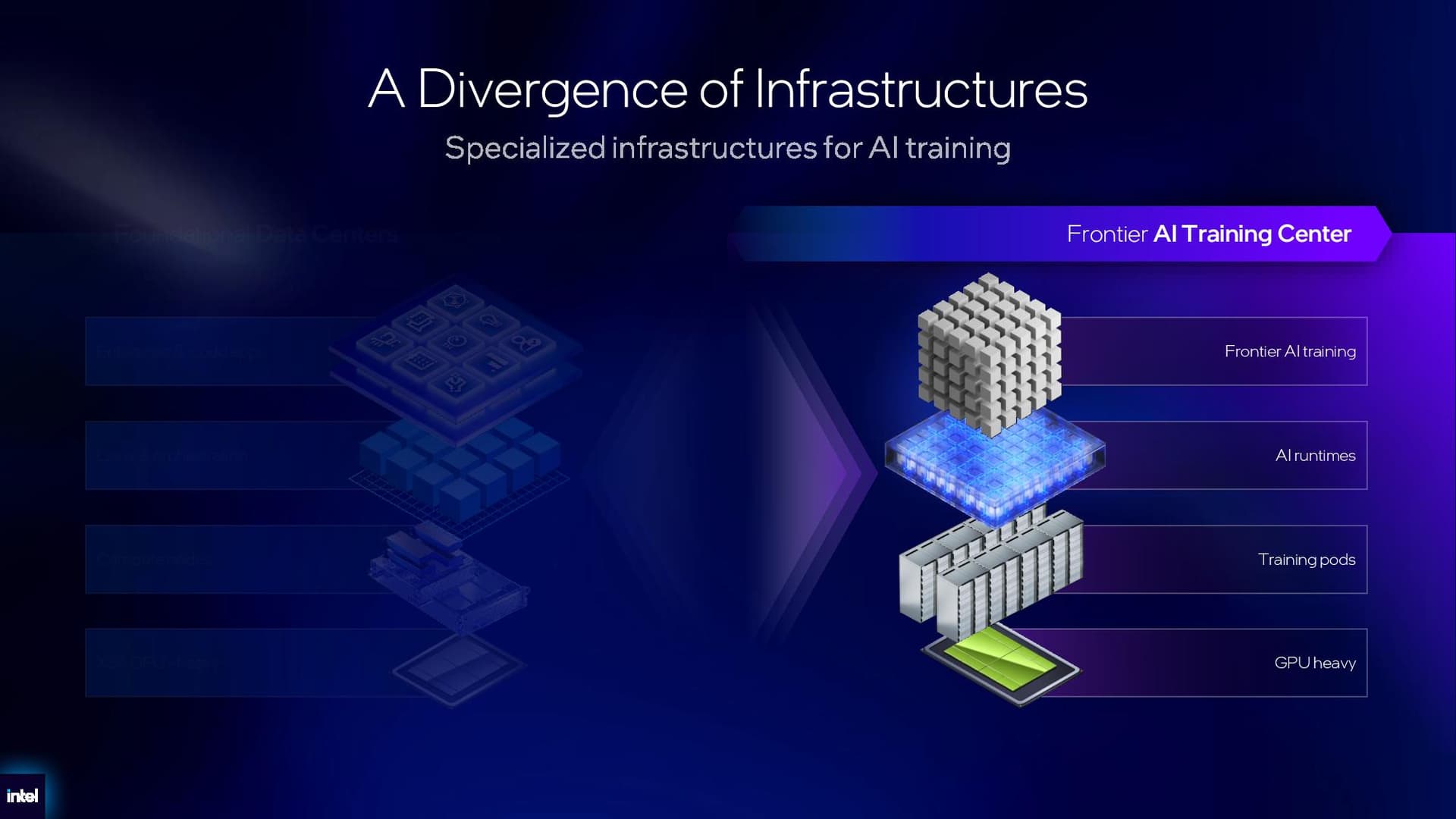 Intel Xeon 6+ details.