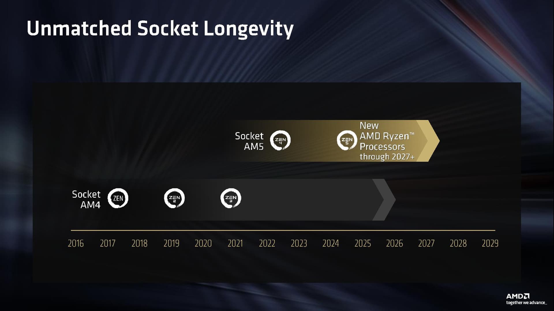 AMD Computex 2026 presentation