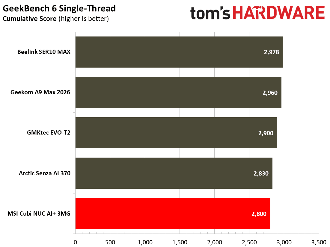 MSI Cubi NUC AI+ 3MG