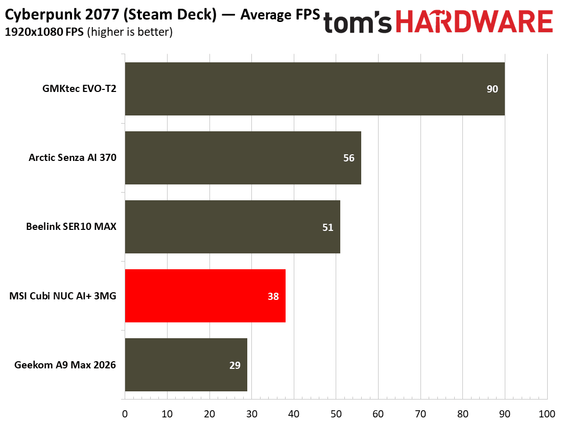 MSI Cubi NUC AI+ 3MG
