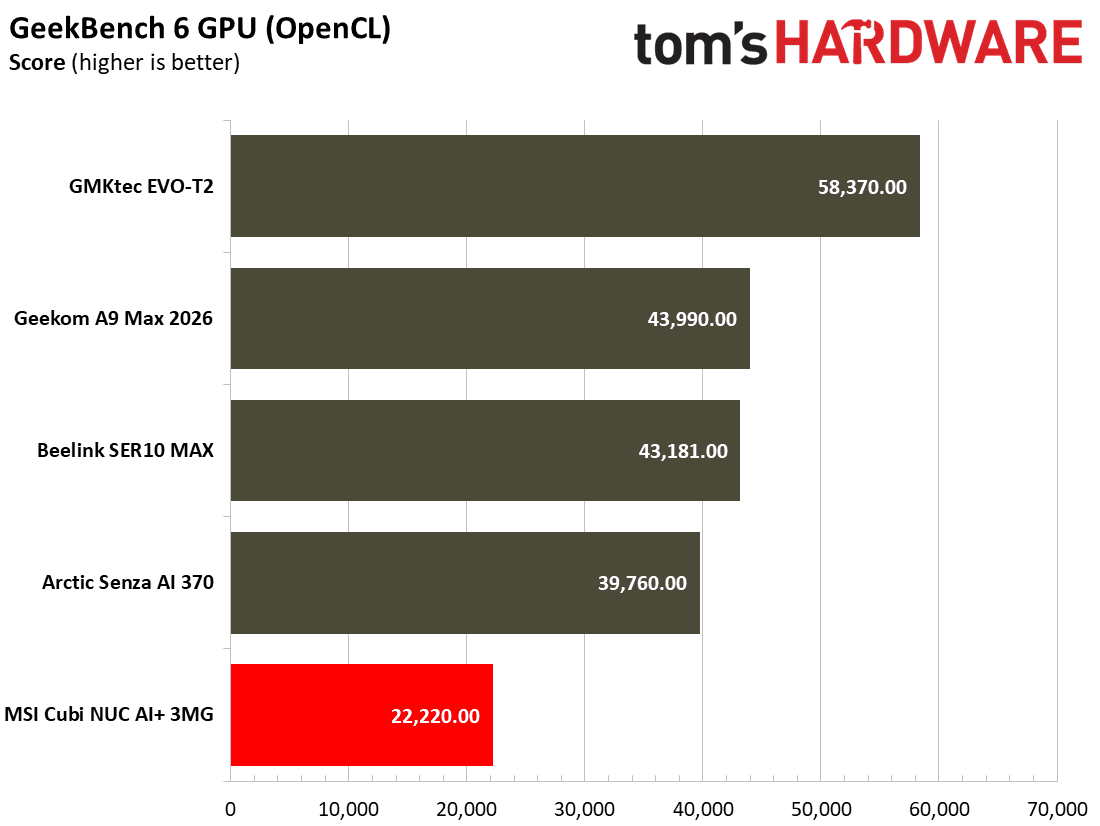MSI Cubi NUC AI+ 3MG