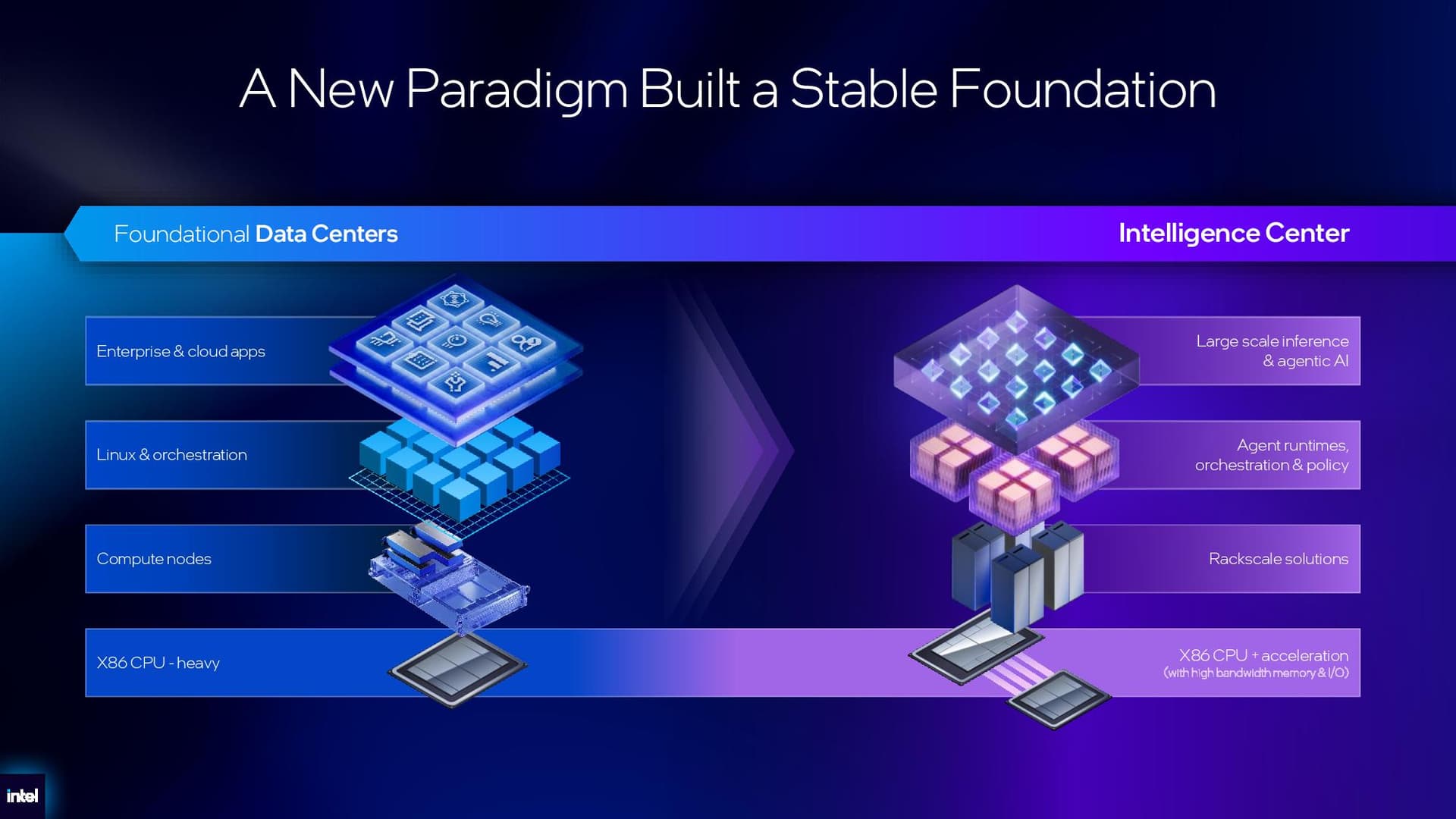 Intel Xeon 6+ details.
