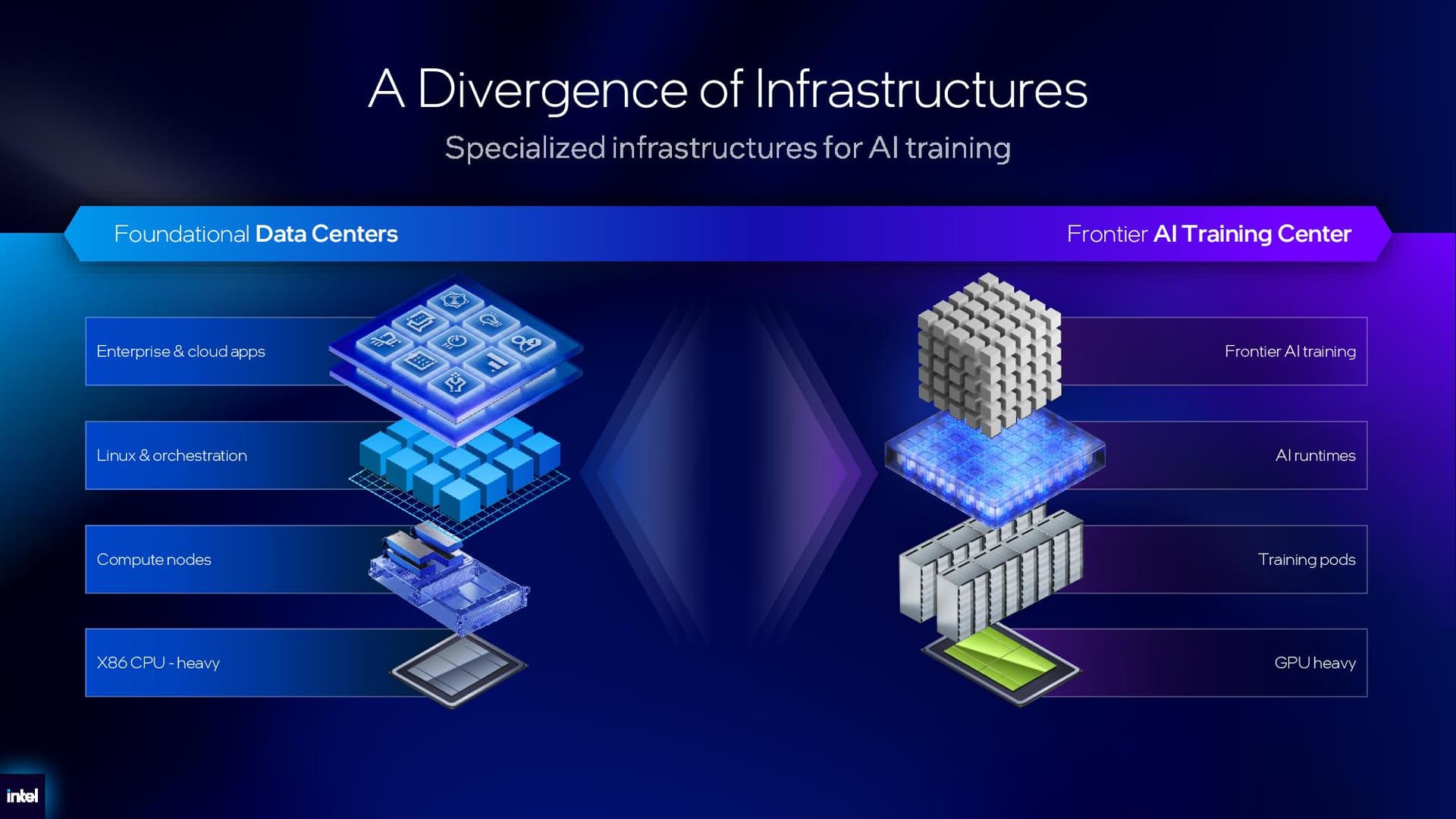 Intel Xeon 6+ details.