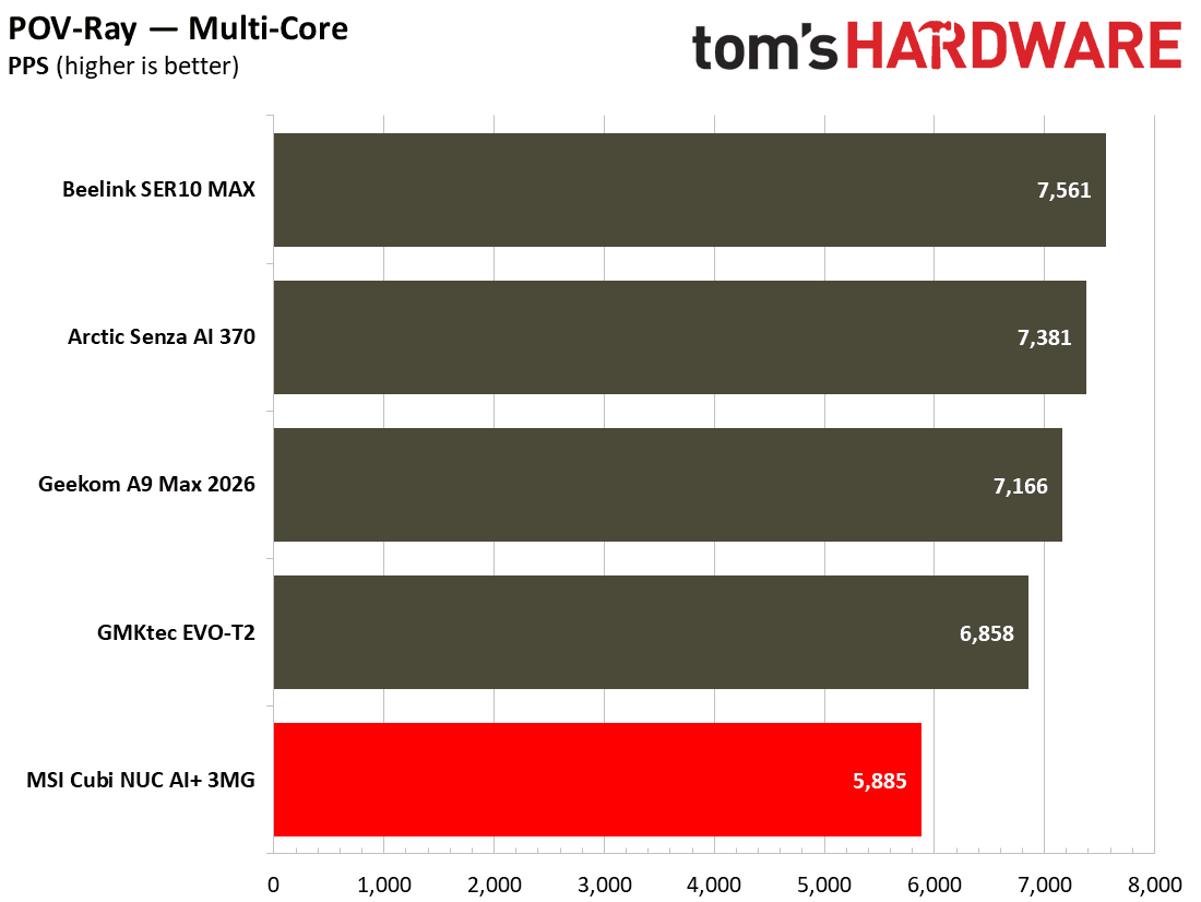 MSI Cubi NUC AI+ 3MG