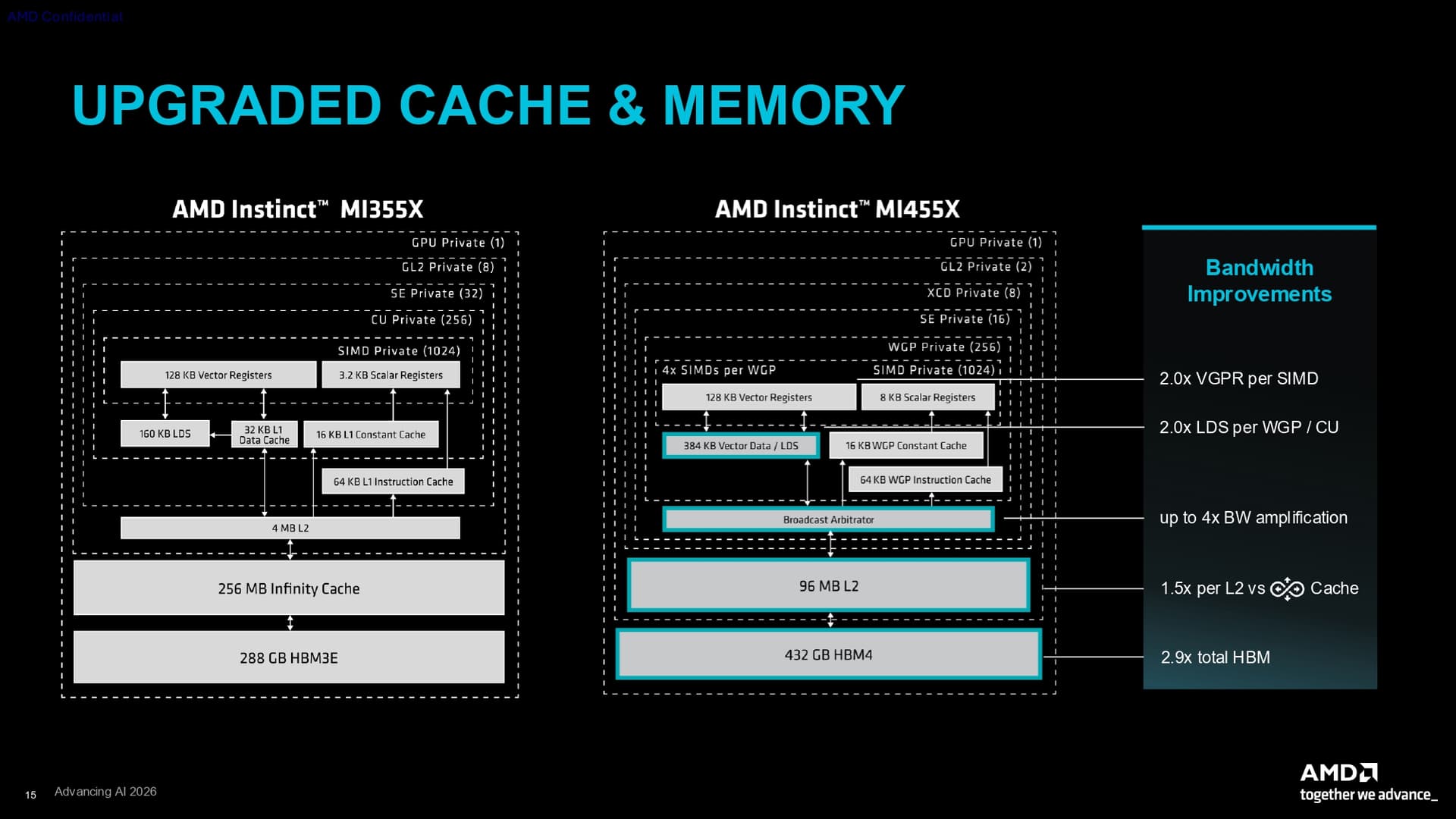 AMD CDNA 5 press deck