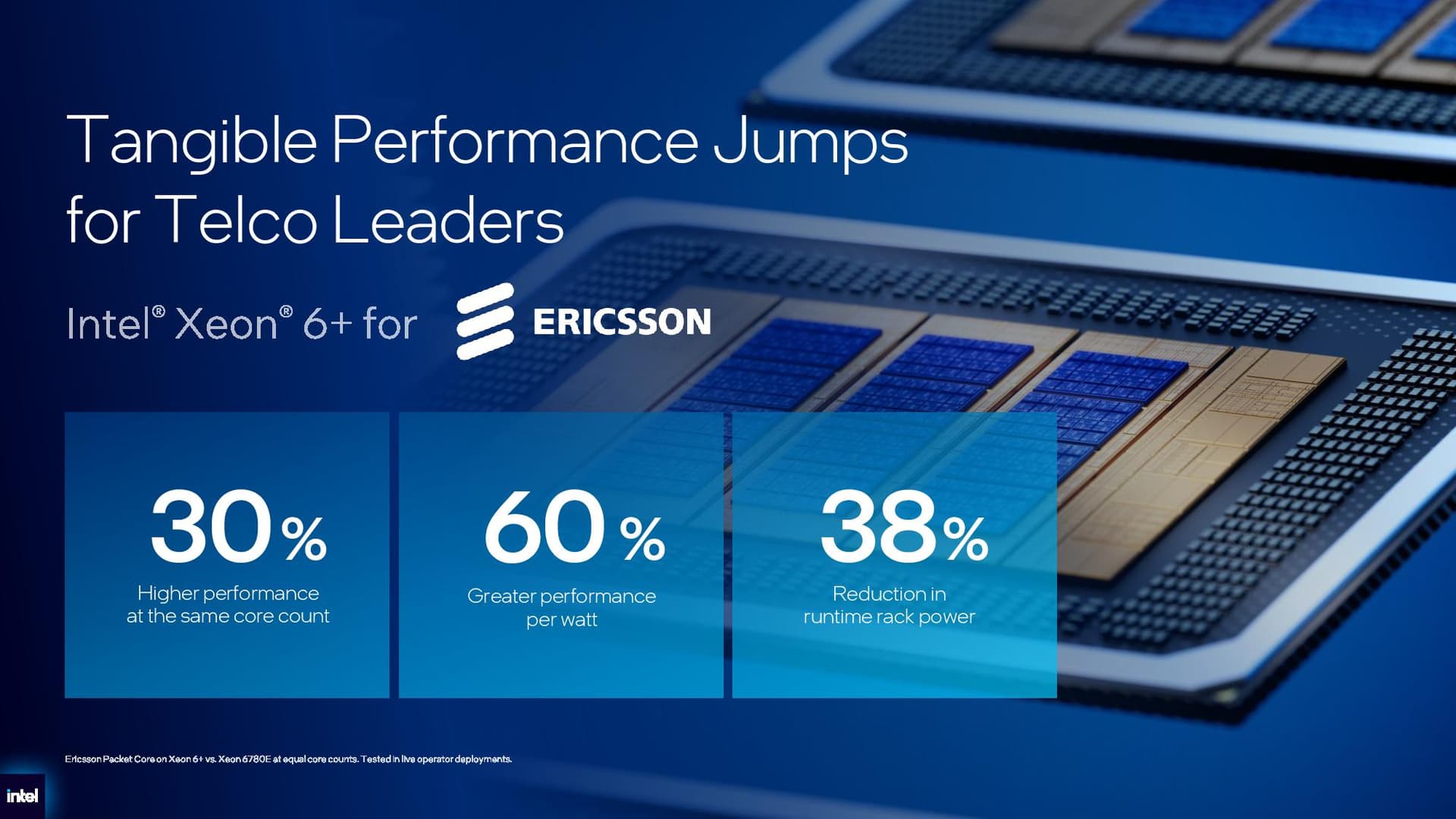 Intel Xeon 6+ details.