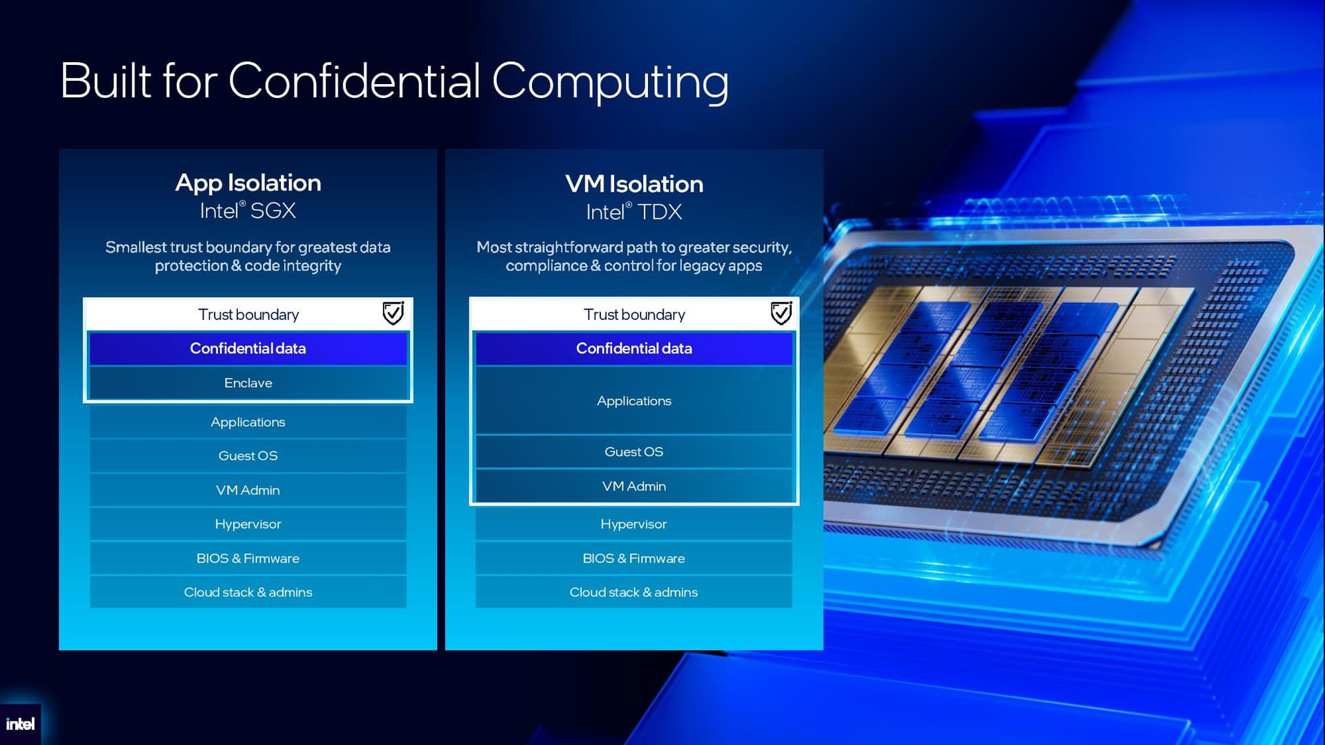 Intel Xeon 6+ details.