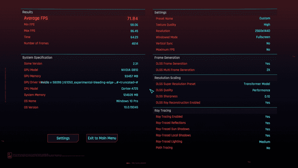 Cyberpunk 2077 benchmark results.
