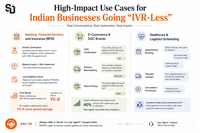High-Impact Use Cases for Indian Businesses Going "IVR-Less"