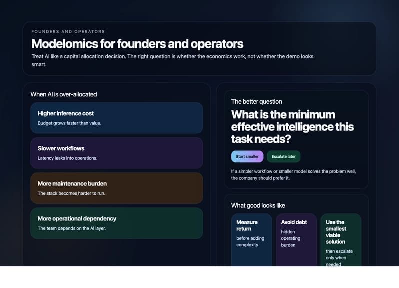 Modelomics(AI) for Founders and Operators
