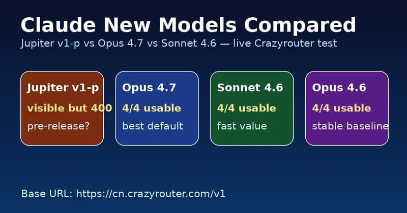 Claude Jupiter v1-p vs Opus 4.7 vs Sonnet 4.6 live comparison cover