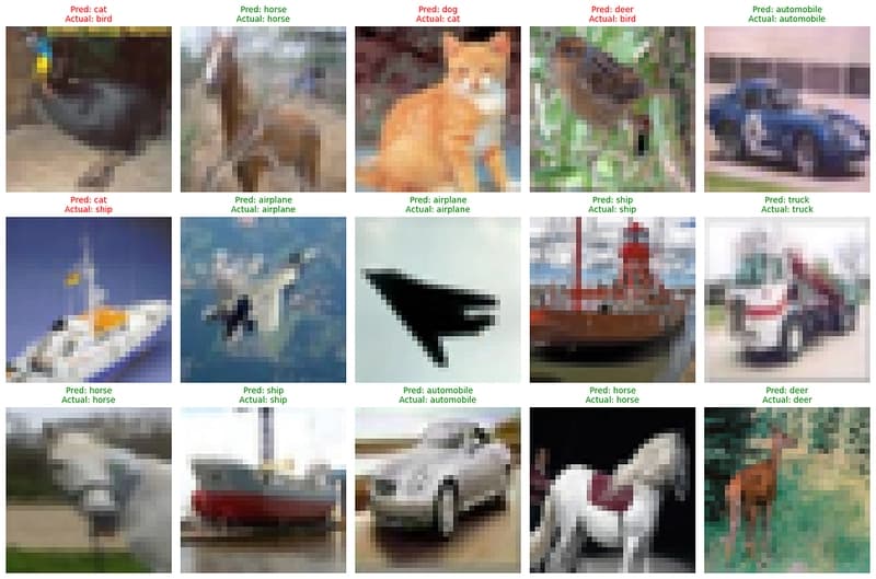 CNN Architecture for CIFAR-10