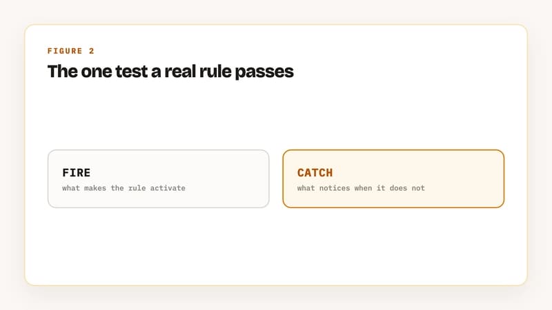 The one test a real rule passes