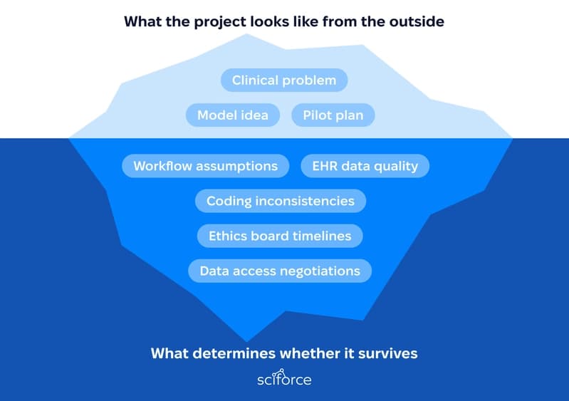 What the medical project looks like from the outside