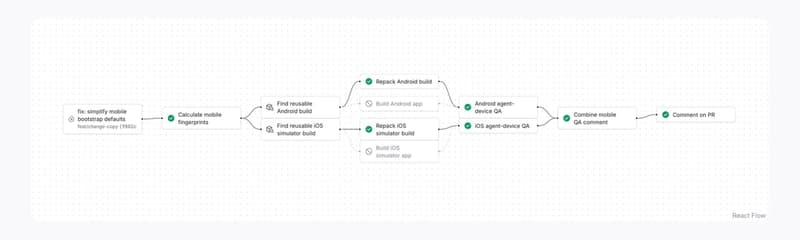 QA Agent Workflow