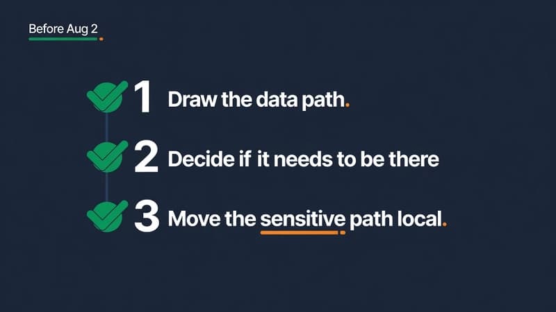 Before Aug 2 checklist: draw the data path, decide if it needs to be there, move the sensitive path local