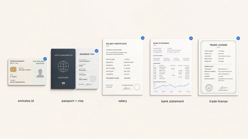 Five UAE KYC document types arranged as a verified onboarding set