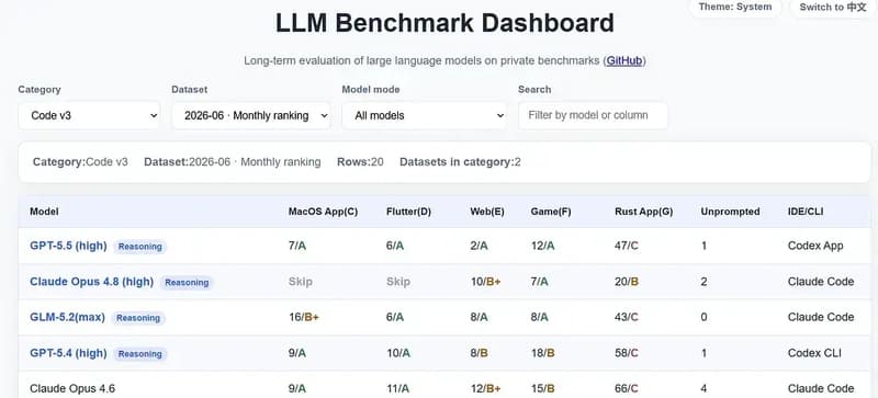 What is GLM-5.2? Everything You Need to Know