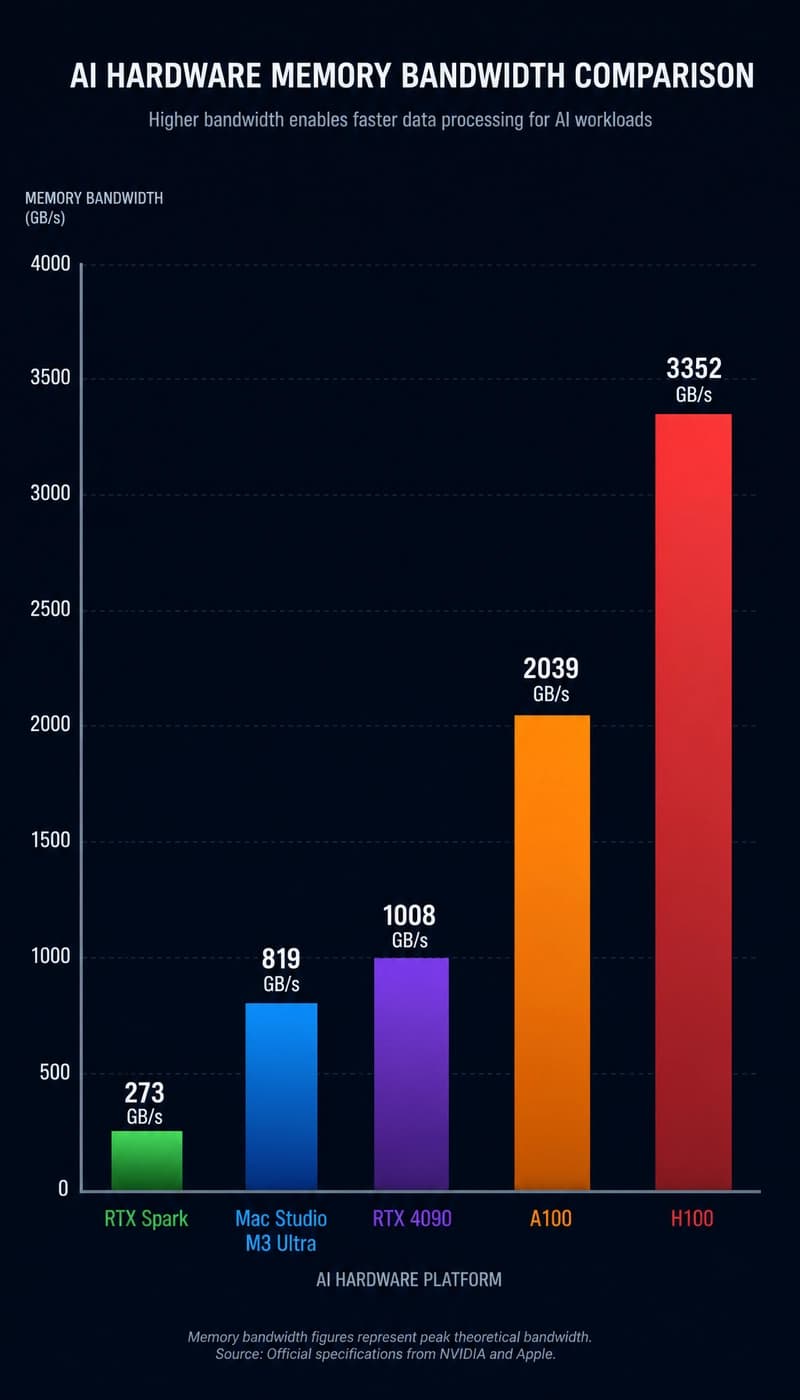 Memory bandwidth comparison chart