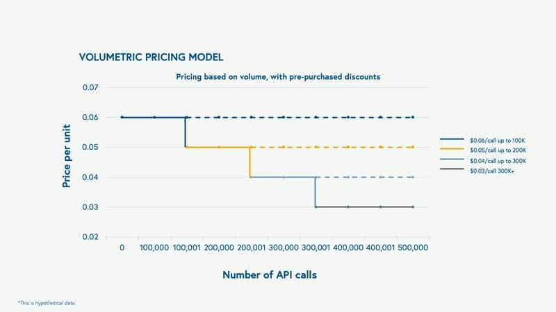 chart via BVP