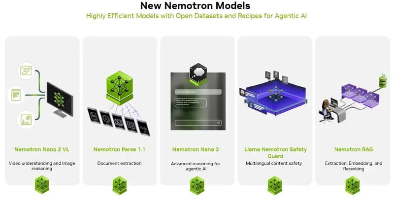 Develop Specialized AI Agents with New NVIDIA Nemotron Vision, RAG, and ...