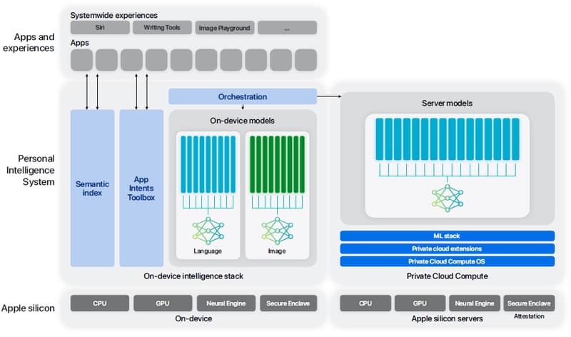 On-device AI — MobileLLM: Optimizing Sub-billion Parameter Language ...