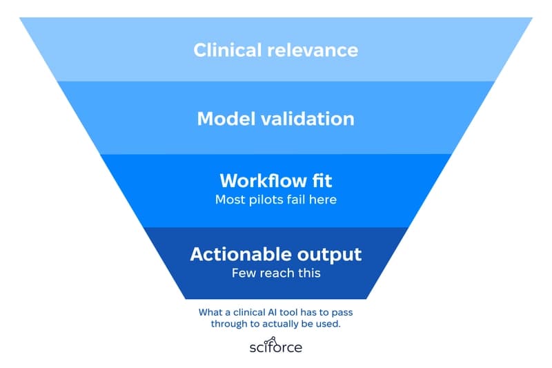 Pilot: Workflow Pushes Back