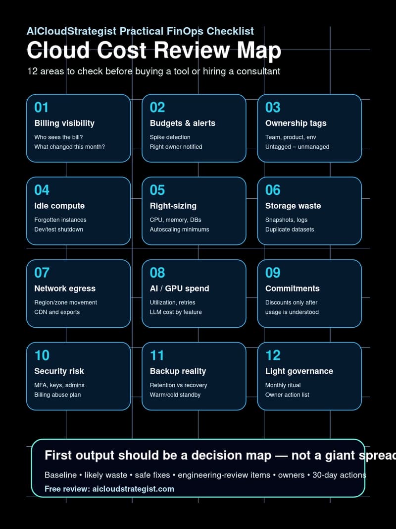 Cloud Cost Review Map