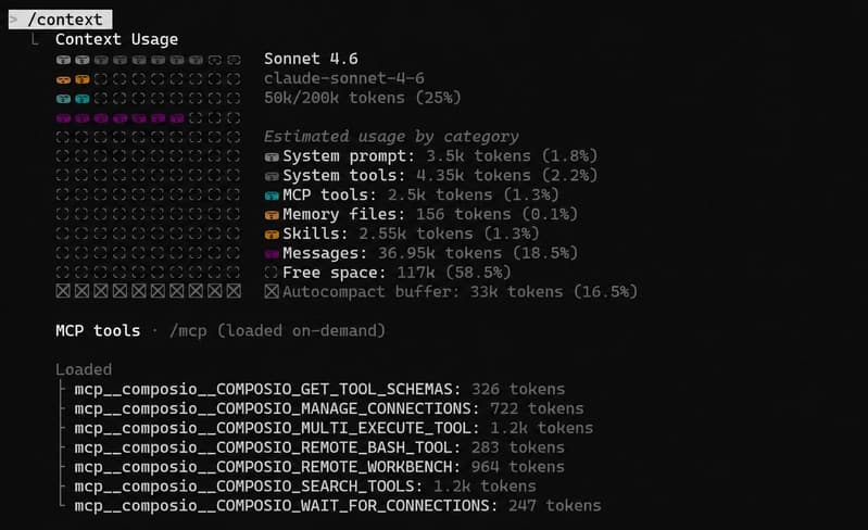 Token Consumption with composio mcp