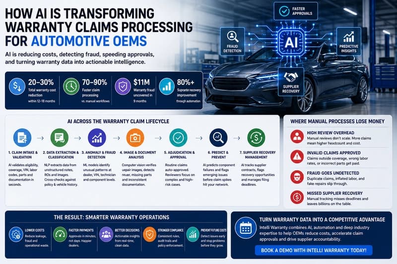 AI-transforming-automotive-warranty-claims.png