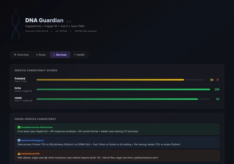 DNA Guardian Services Tab