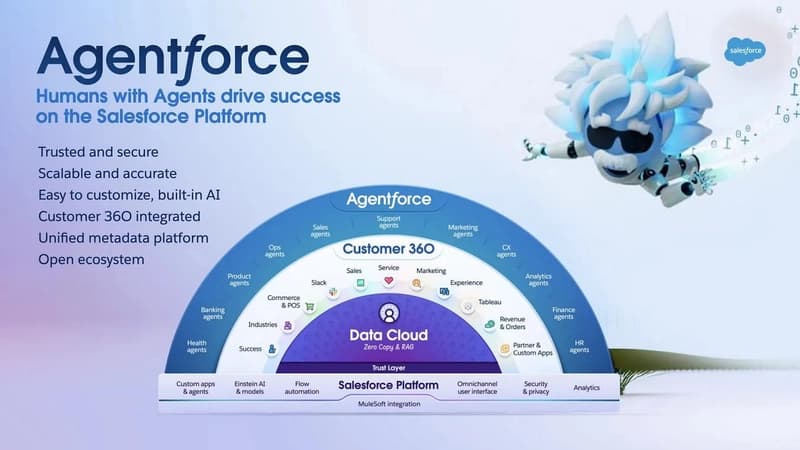 Querying Platform Events in Salesforce: A Comprehensive Guide | by ...