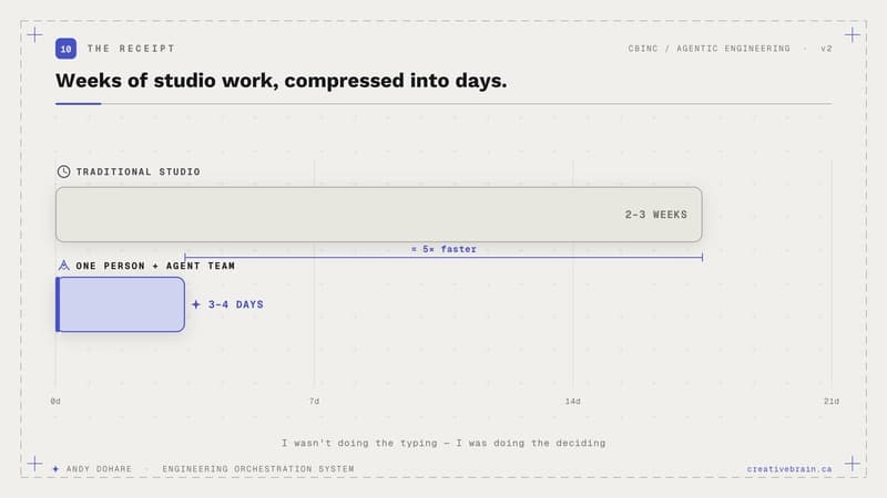Weeks of studio work, compressed into days