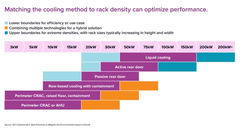 Dynamic cooling solutions: How hybrid systems meet AI’s ever-changing ...