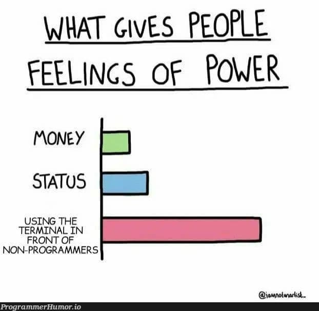 What gives people feelings of power meme with