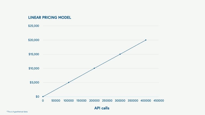 chart via BVP
