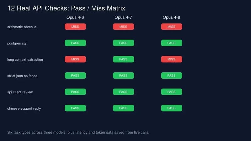 Dynamic workflow test matrix
