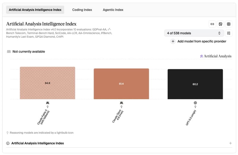 Artificial Analysis Intelligence Index