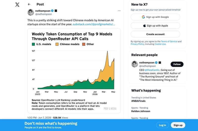 nxthompson tweet: striking shift toward Chinese models by American AI startups