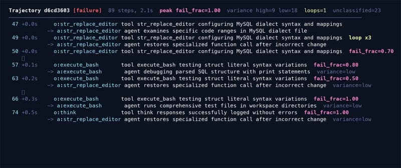 Report example