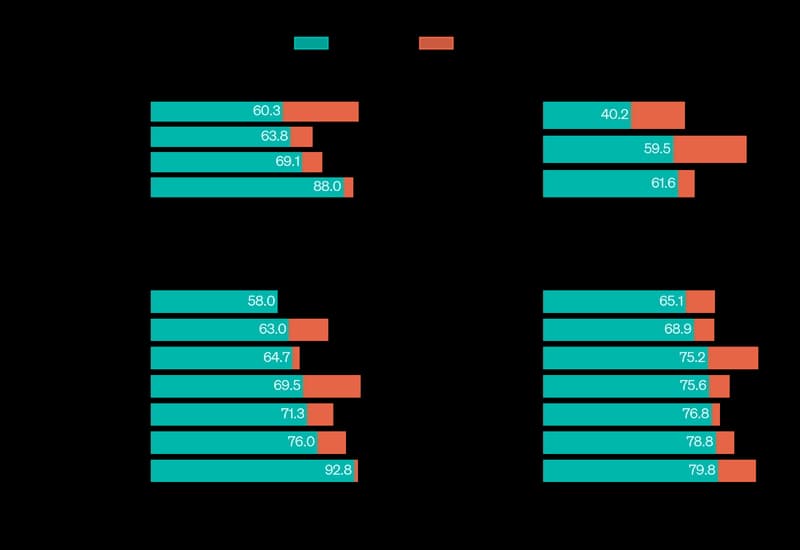 Learning to reason with LLMs | OpenAI